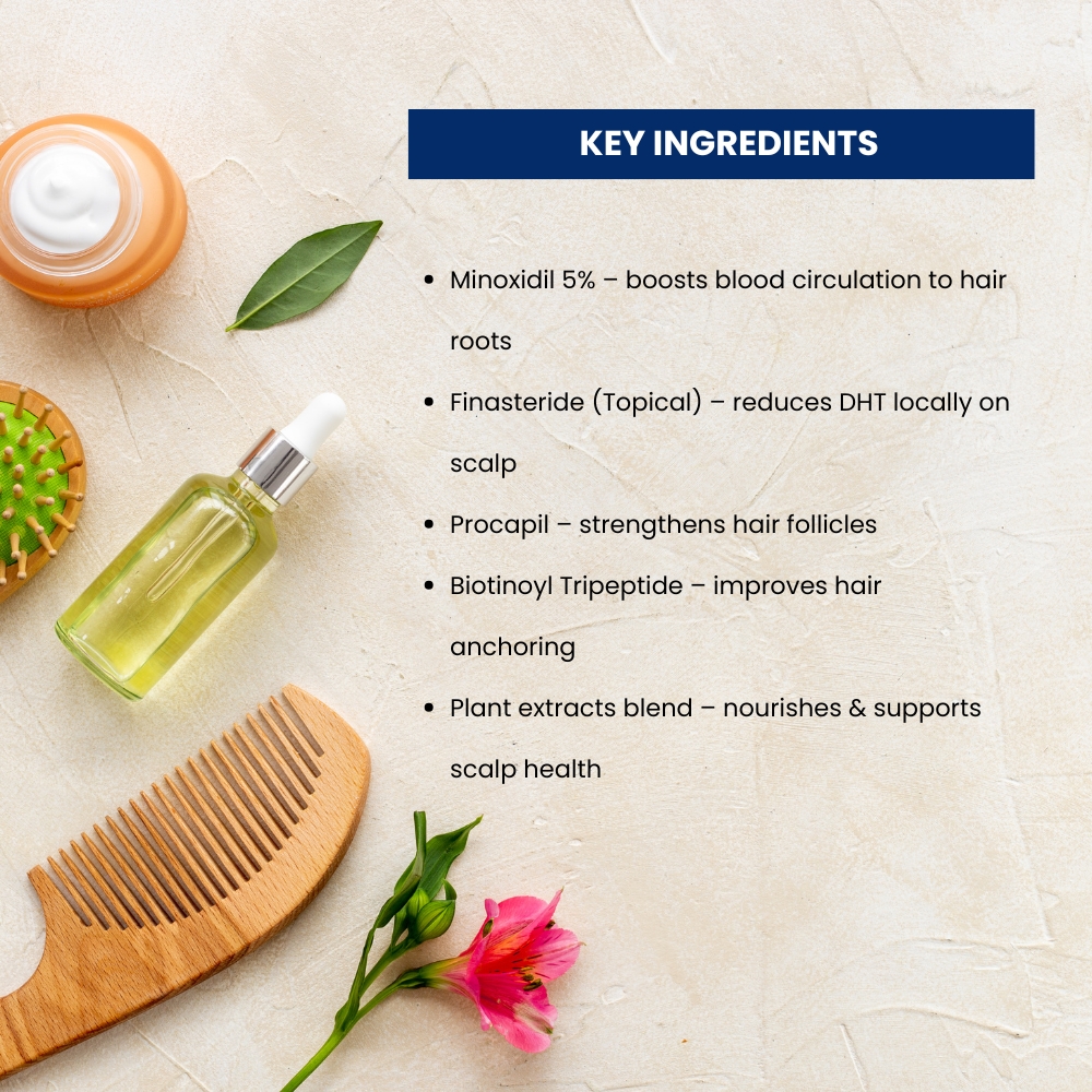 Zenoxidil F Pro 5% Solution